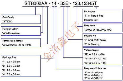 STMDM2.png